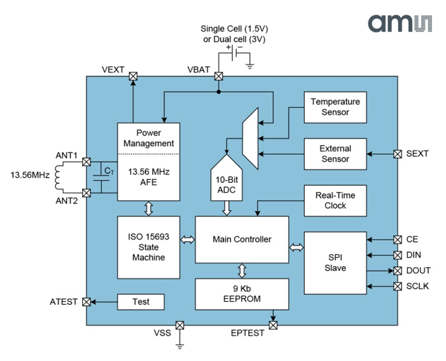 2018年1月 ams、追跡機能を有し使い捨て可能な高精度ワイヤレス温度ロガー向け NFCスマート・センサICを発表