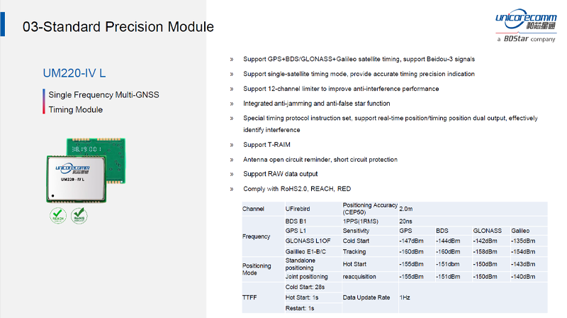 2021年8月【Unicore Communications】GNSS Reciever SoC, Module 